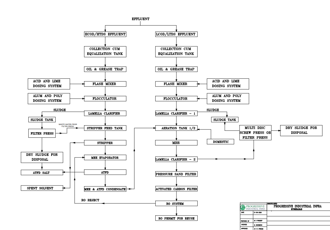 ATFD Diagram